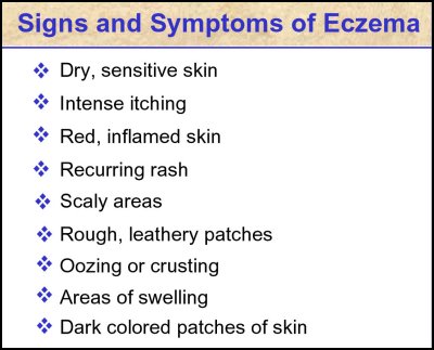 signs and symptoms of eczema